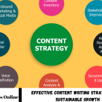 Content Writing Strategies