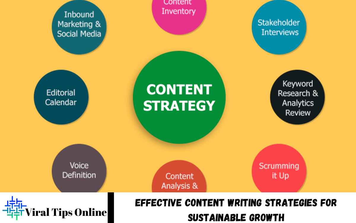 Content Writing Strategies