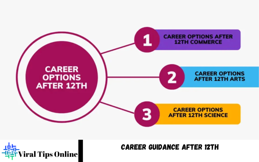 Career Guidance After 12th